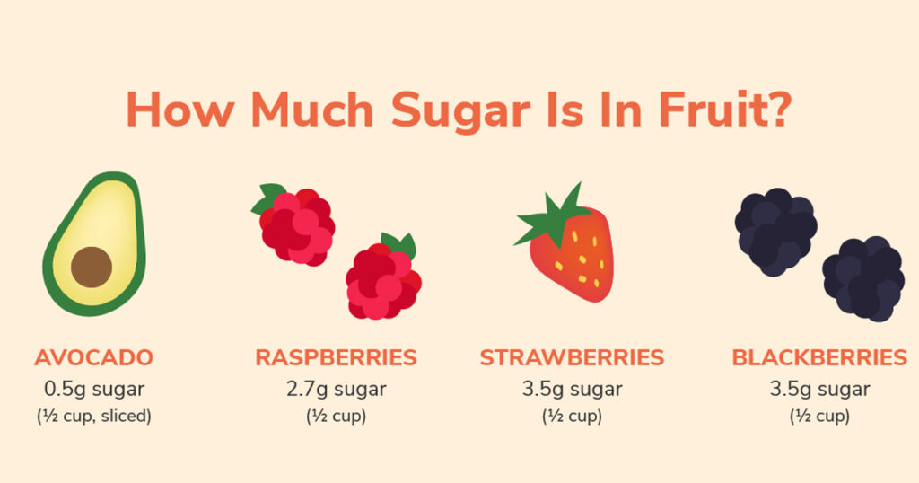 lượng đường trong trái cây